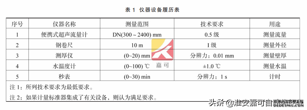 電磁流量計的在線校準(zhǔn)方法及流程(圖1) 電磁流量計的在線校準(zhǔn)方法及流程