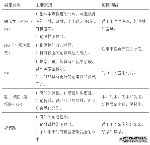 如何選擇合適的電磁流量計(jì)(圖2) 如何選擇合適的電磁流量計(jì)