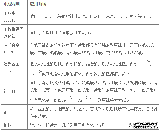 如何選擇合適的電磁流量計(jì)(圖1) 如何選擇合適的電磁流量計(jì)