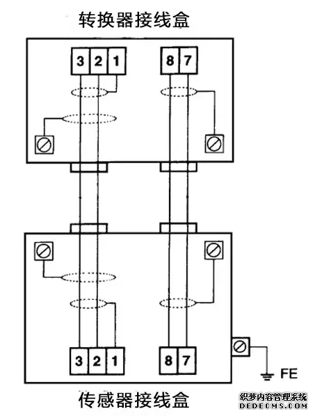 電磁流量計(jì)簡易故障判別(圖2) 干貨丨電磁流量計(jì)簡易故障判別
